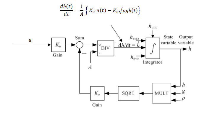 Solved This is a mechanical control system project create a | Chegg.com