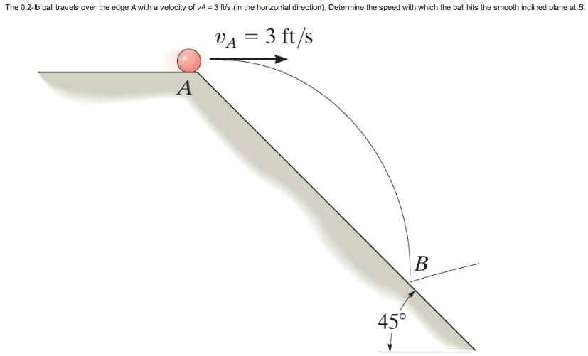 The 0 2 Lb Ball Travels Over The Edge A With A Chegg Com