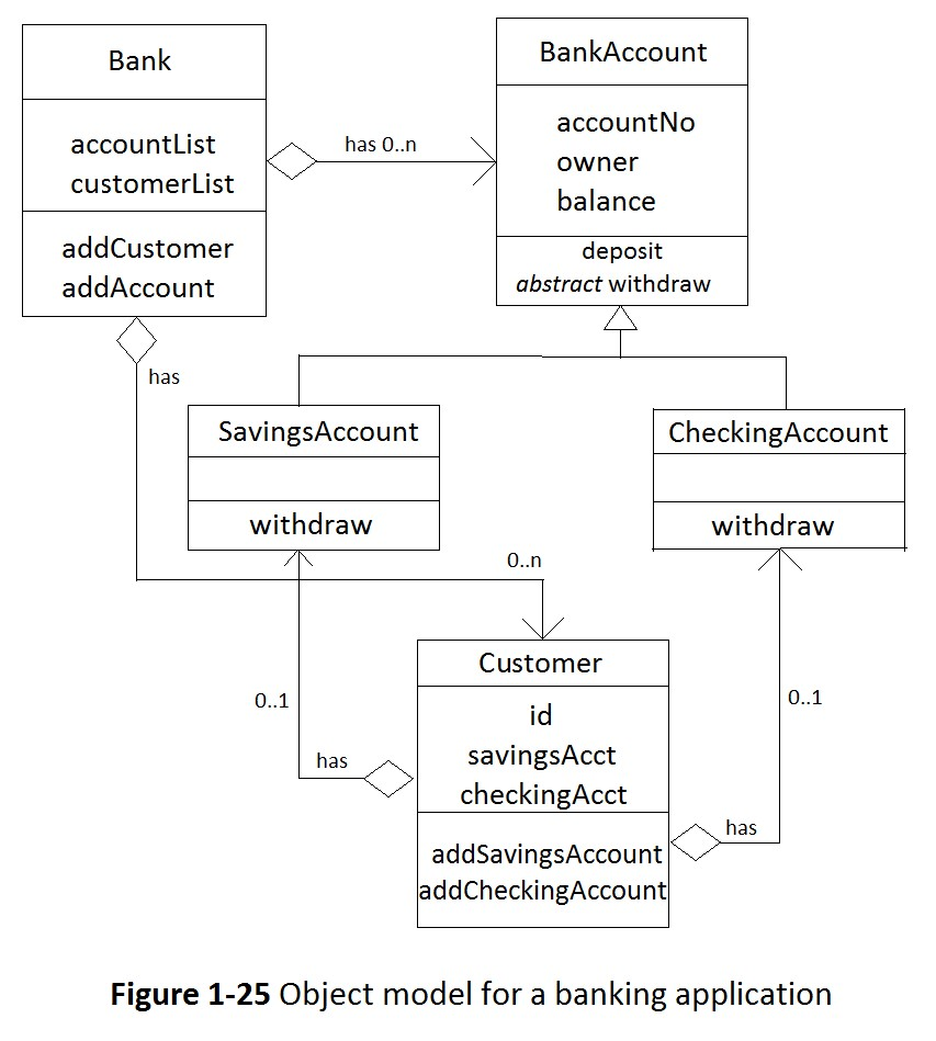 Solved I have this Java Project and it is only done, but I | Chegg.com