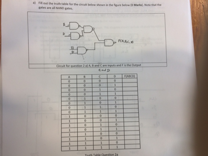Solved Fill out the truth table for the circuit below shown | Chegg.com