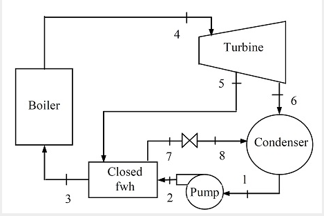 Solved Consider an ideal regenerative Rankine cycle with a | Chegg.com