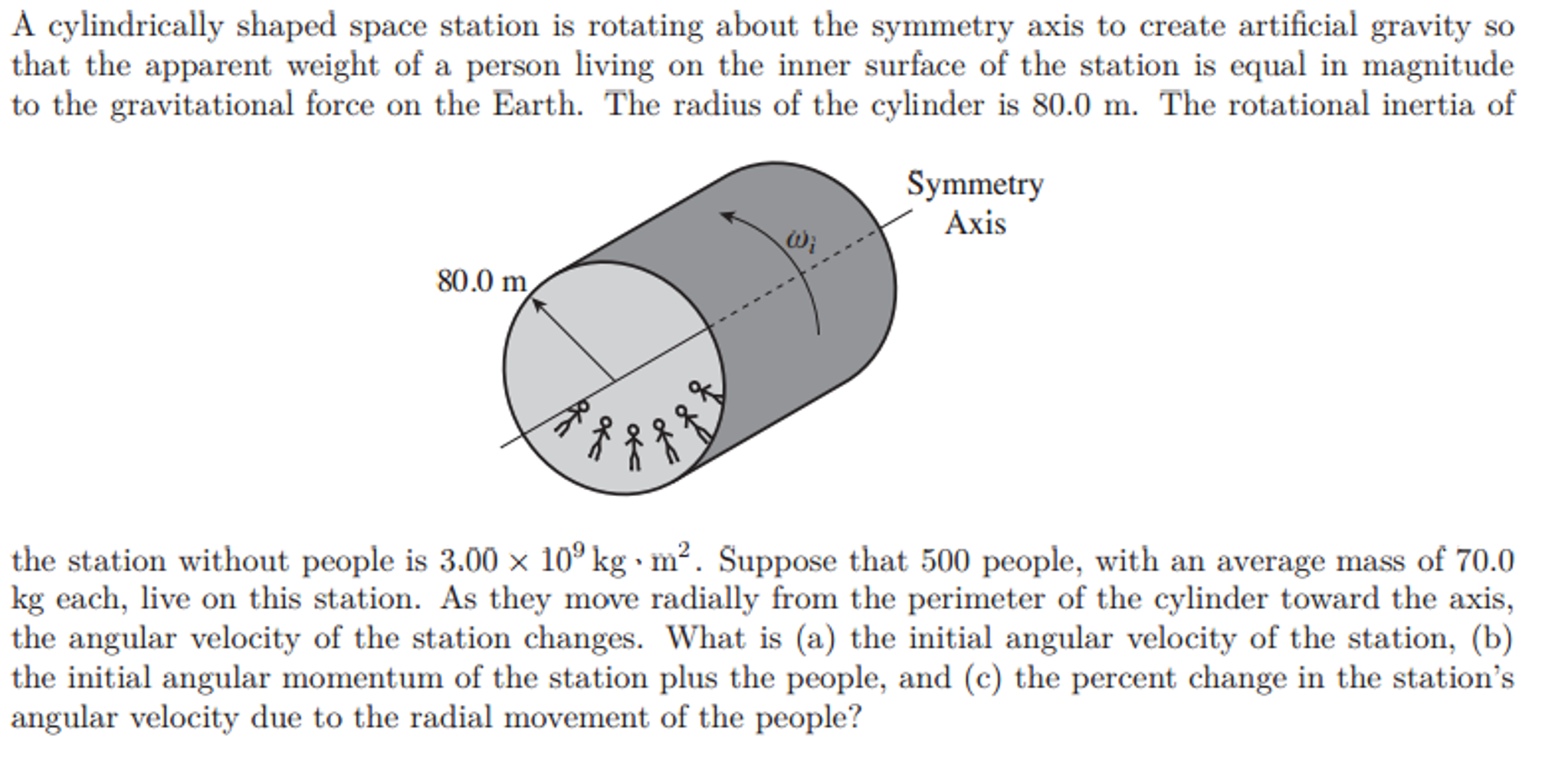 Solved A cylindrically shaped space station is rotating
