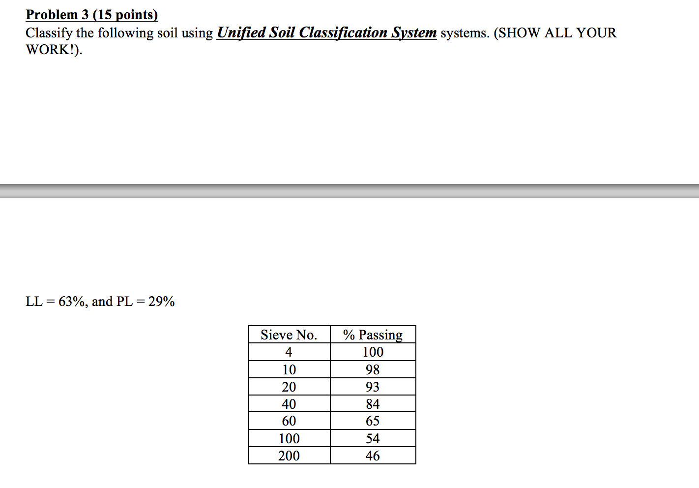 Classify the following soil using Unified Soil