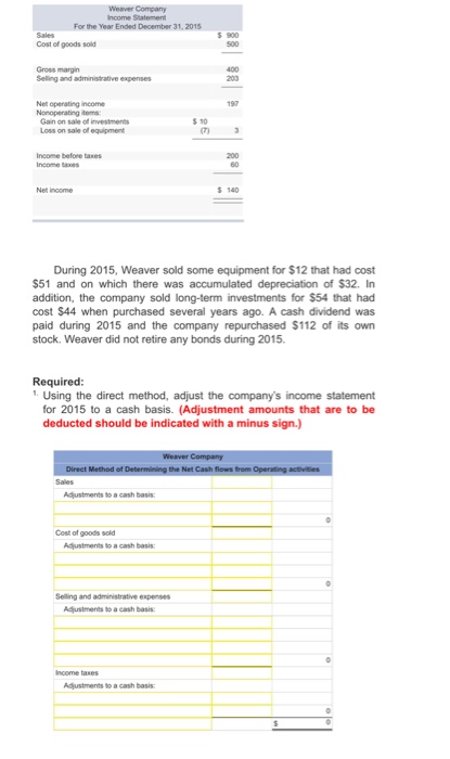 Solved Comparative financial statements for the weaver | Chegg.com