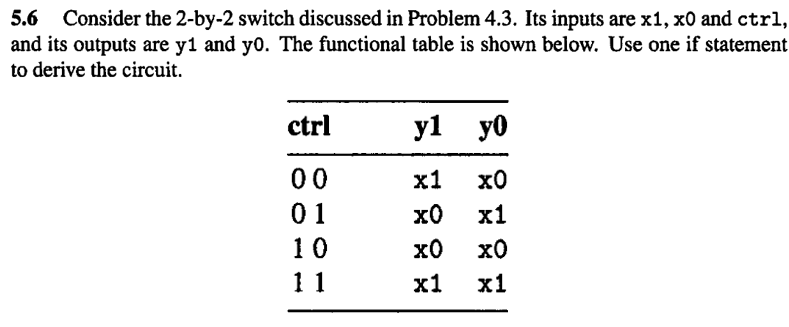 Consider A 2-by-2 Switch. It Has Two Input Data | Chegg.com