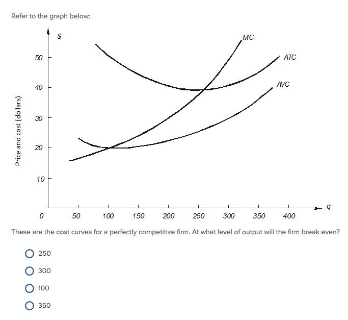 Solved Refer to the graph below MC 50 ATC AVC 40 ro20 F 0 50 | Chegg.com