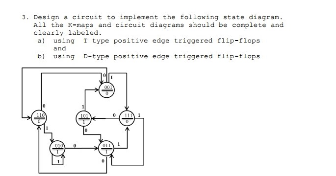 Solved 3. Design a circuit to implement the following state | Chegg.com