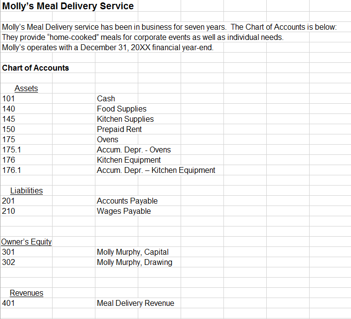 Solved Molly's Meal Delivery Service Molly's Meal Delivery | Chegg.com