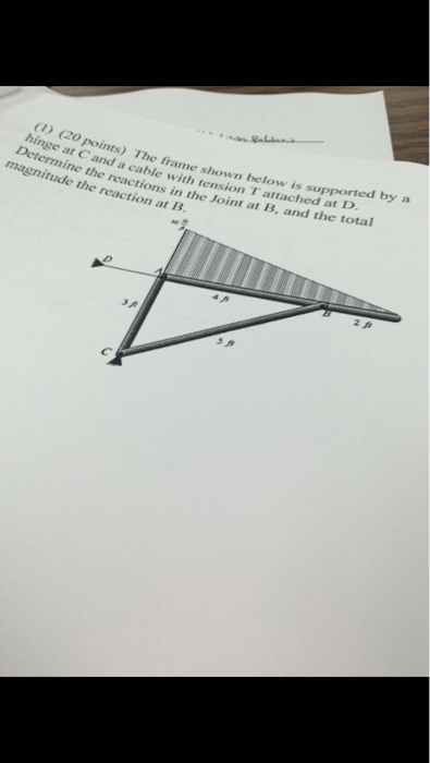 Solved The frame shown below is supported by a hinge at C | Chegg.com