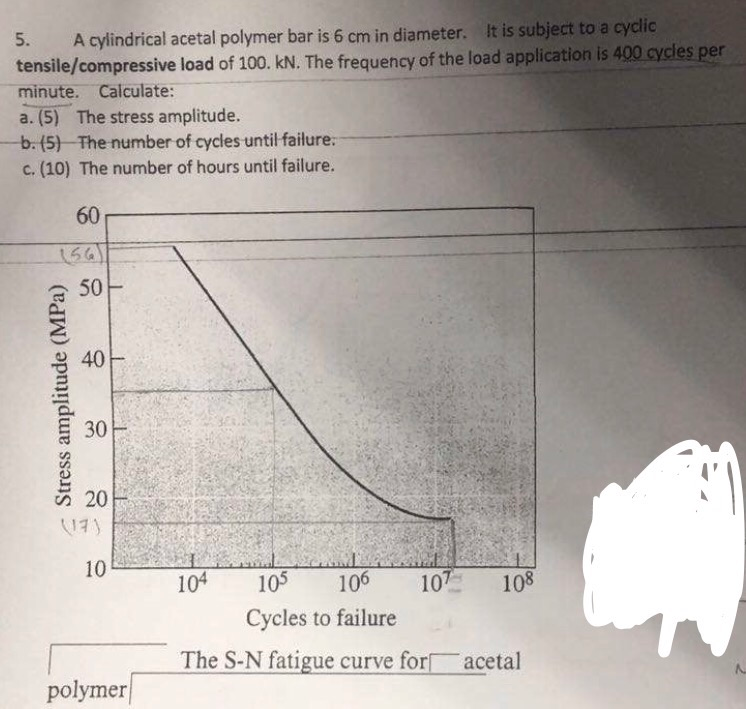 Solved 5 A Cylindrical Acetal Polymer Bar Is 6 Cm In Chegg
