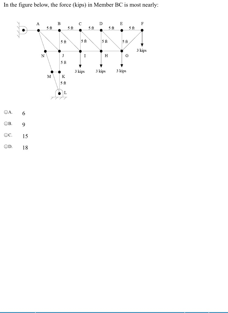 Solved In the figure below, the force (kips) in Member BC is | Chegg.com