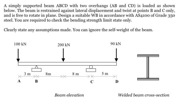 Solved A simply supported beam ABCD with two overhangs (AB | Chegg.com