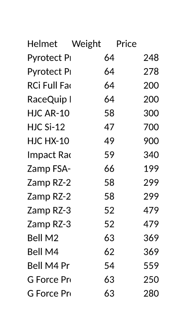 Solved Use the dataset "RaceHelmets" in the data