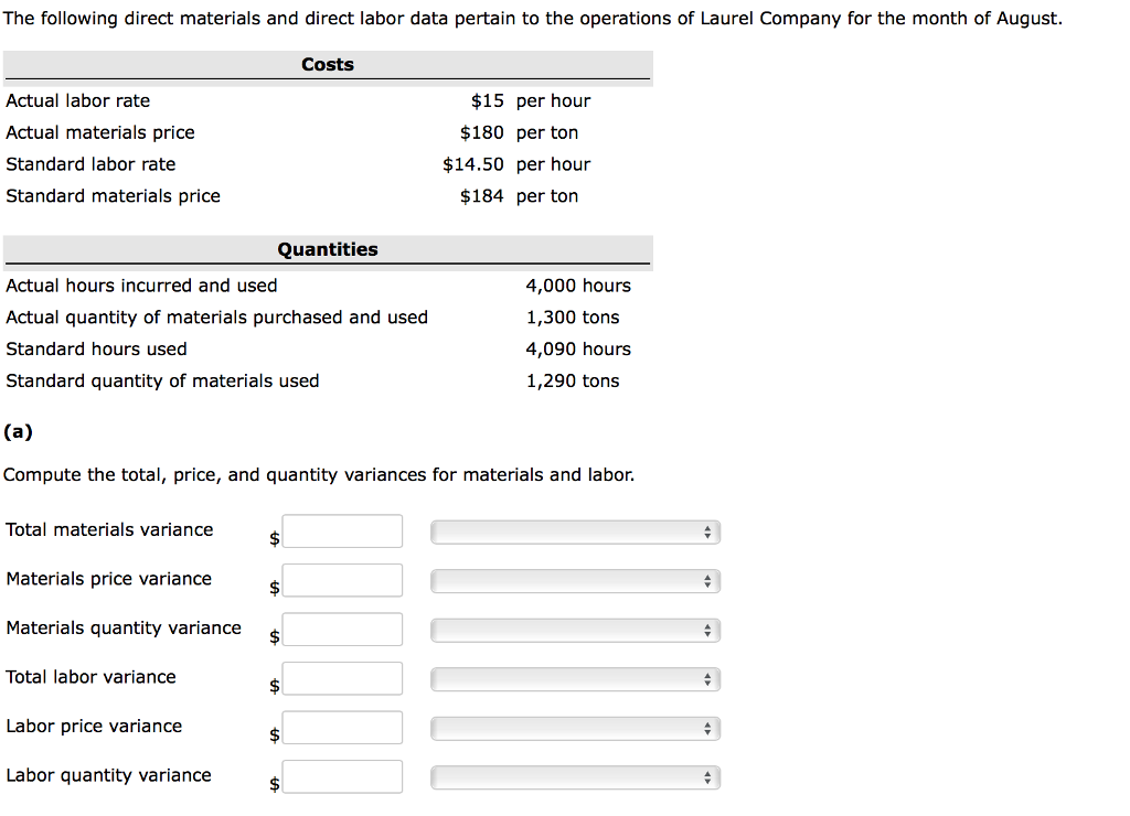 Solved The following direct materials and direct labor data