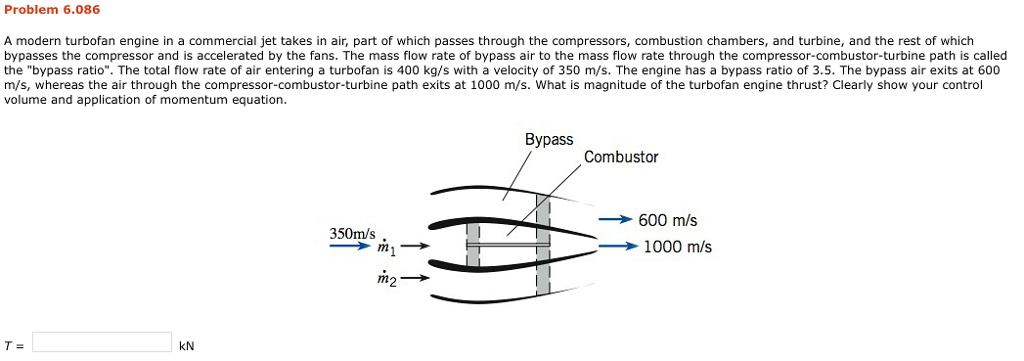 Solved A modern turbofan engine in a commercial jet takes in | Chegg.com