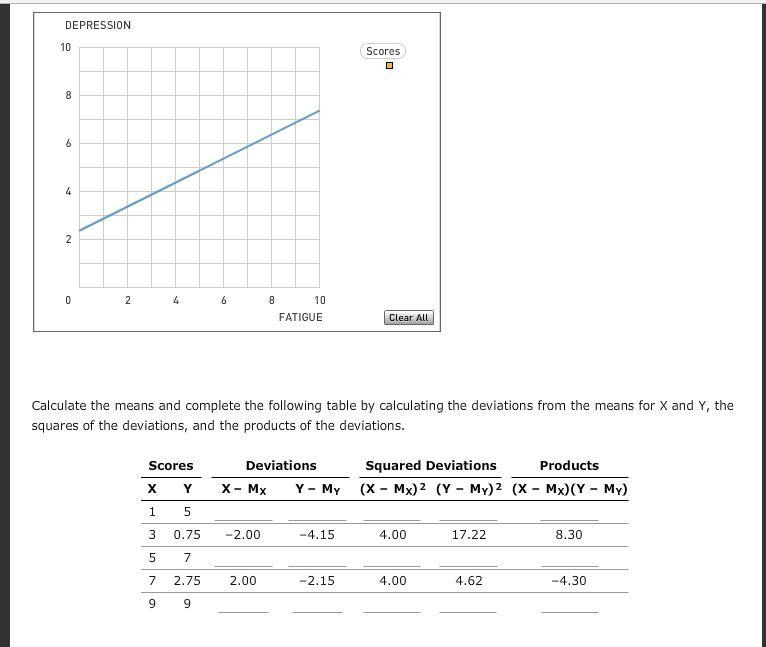 Solved Regression Equation And Standard Error Of Estimate Or Cheggcom