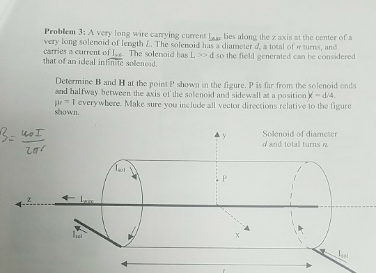 Solved Problem 3: A very long wire carrying current Iwire | Chegg.com