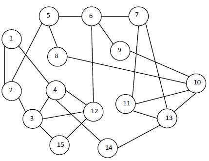 Solved a. Find the minimum vertex cover by cliques for the | Chegg.com