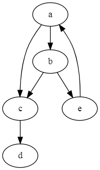 Solved True or false: the following graph is a directed | Chegg.com