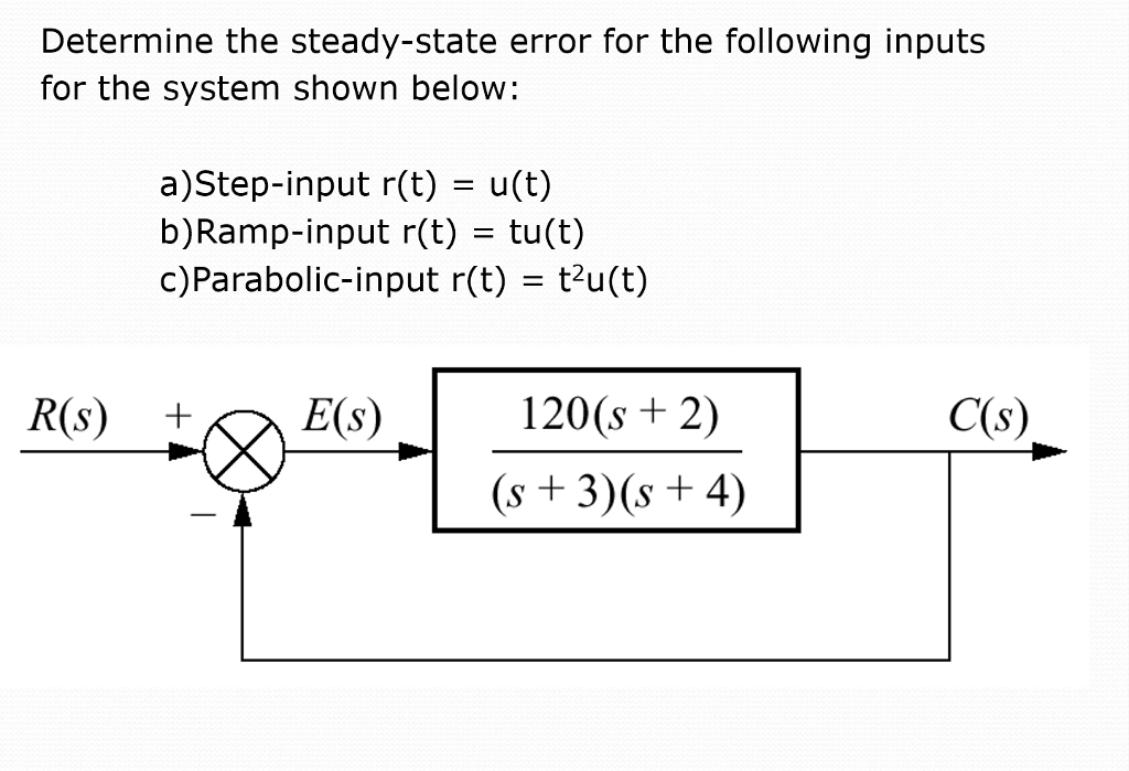 Solved Determine The Steady-state Error For The Following | Chegg.com