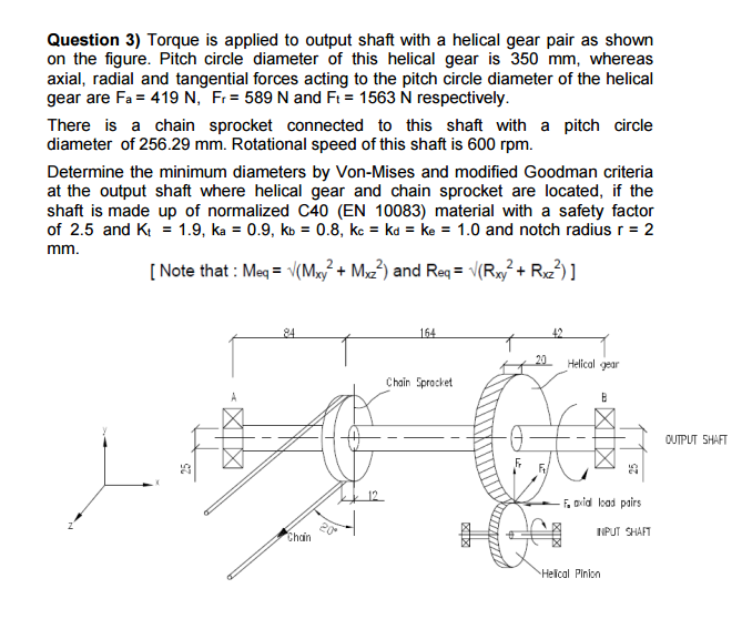 Torque is applied to output shaft with a helical gear