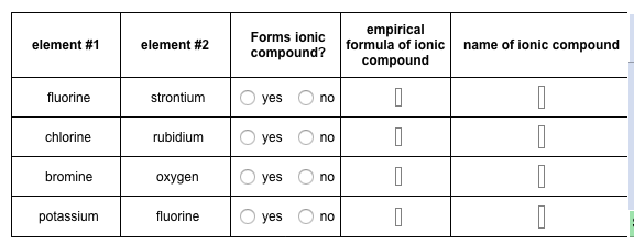 Solved Element 1 Element 2 Forms Ionic Compound Empirical 