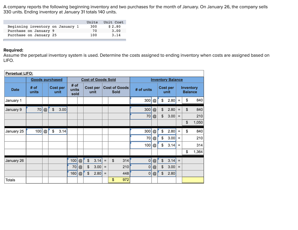 Solved A company reports the following beginning inventory | Chegg.com