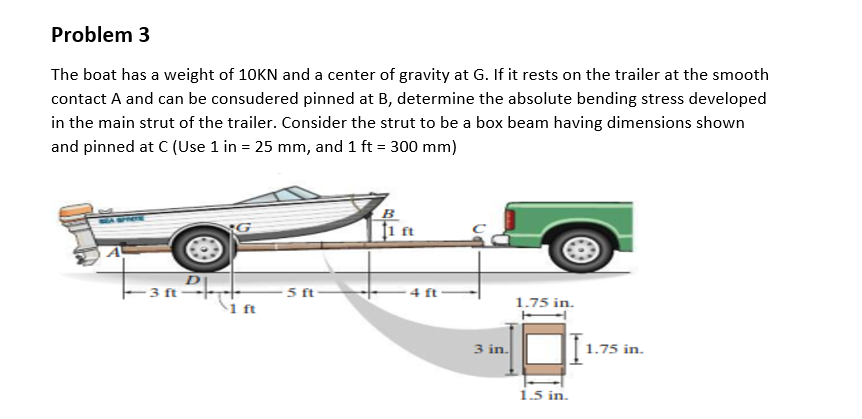 Solved Problem 3 The Boat Has A Weight Of 10KN And A Center | Chegg.com