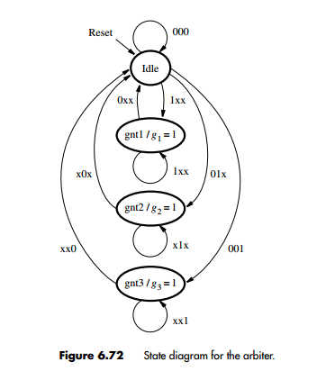 P7. (10 points) Arbiter Circuits The arbiter FSM | Chegg.com