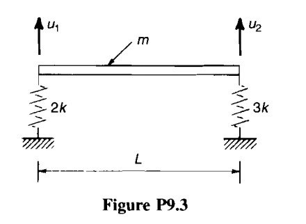 Solved 9.3 A slender, rigid uniform beam of mass m is | Chegg.com