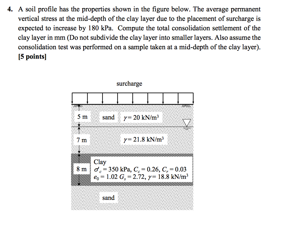 Solved A soil profile has the properties shown in the figure | Chegg.com