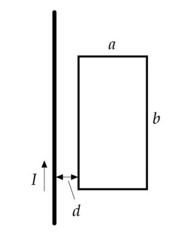 Solved A long, straight wire carries a current I. | Chegg.com