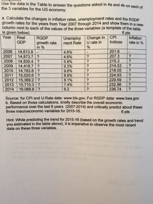 Solved Use the data in the Table to answer the questions | Chegg.com