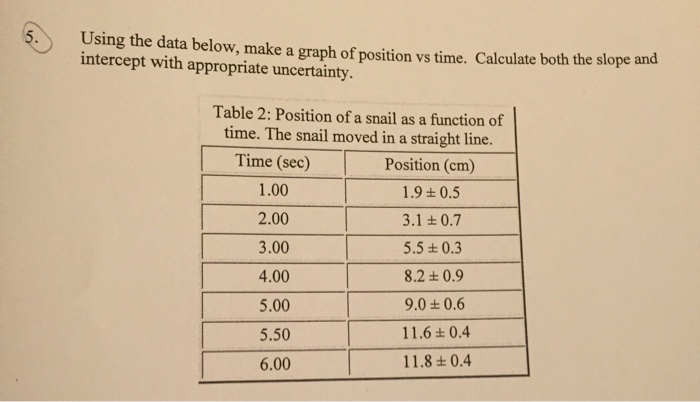 Solved Using the data below, make a graph of position vs | Chegg.com