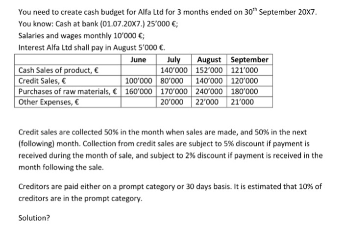 solved-you-need-to-create-cash-budget-for-alfa-ltd-for-3-chegg