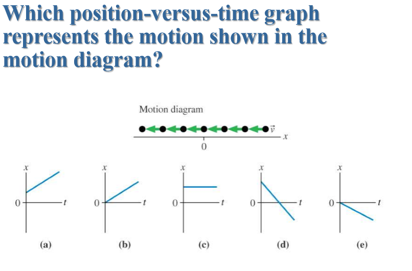 [DIAGRAM] Examples Of Motion Diagrams