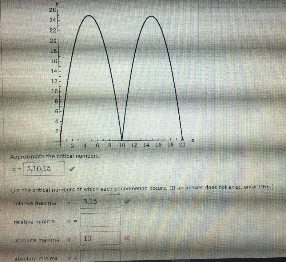 solved-approximate-the-critical-numbers-of-the-function-chegg