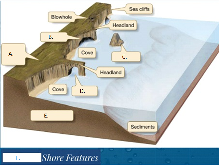 Sea Cave Diagram