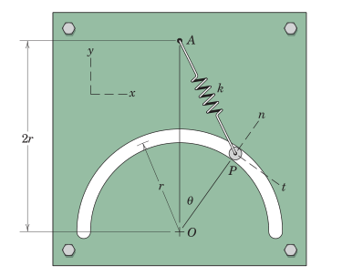 Solved The unstretched length of the spring is r. When pin P | Chegg.com