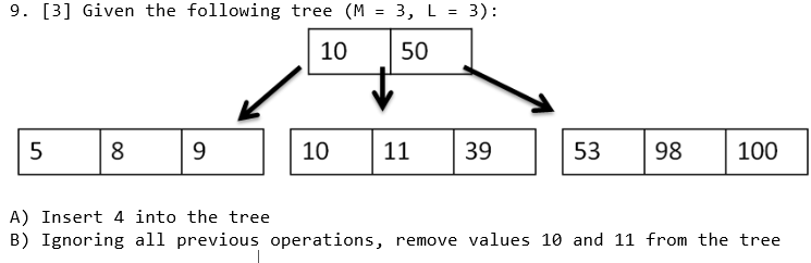 Solved Given the following tree (M = 3, L = 3): A) | Chegg.com