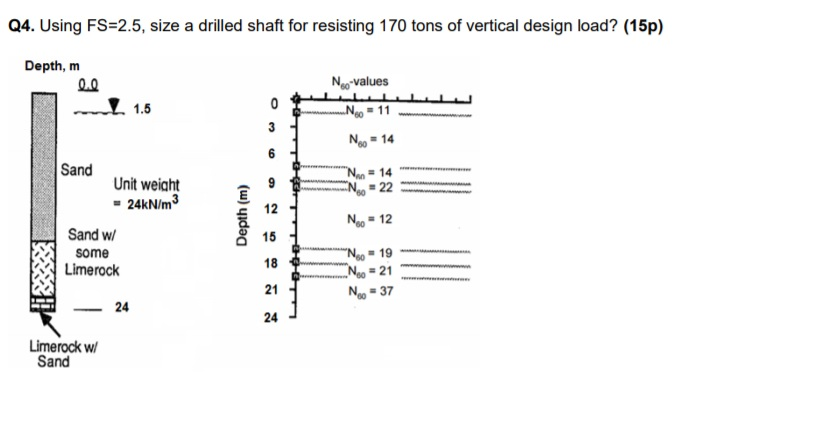 Solved Q4. Using FS-2.5, size a drilled shaft for resisting | Chegg.com