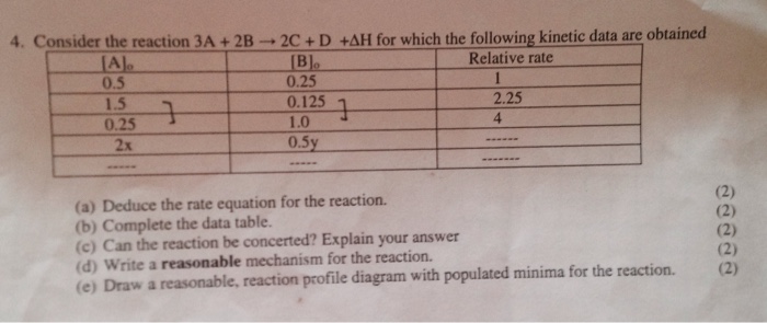 Solved 4. Consider the reaction 3A + 2B - > 2C + D + delta H | Chegg.com