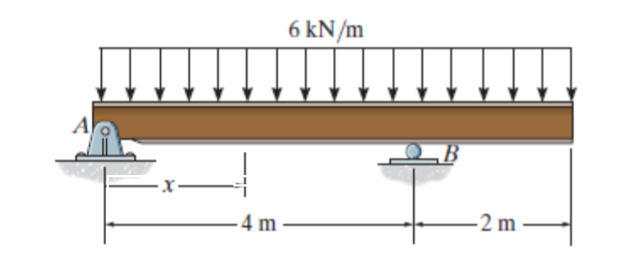 crane lifting a shaft shear and bending moment diagrams