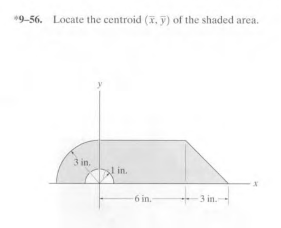 Solved Locate the centroid (x, y) of the shaded area. | Chegg.com