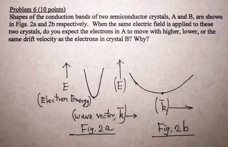 Solved Shapes Of The Conduction Bands Of Two Semiconductor | Chegg.com