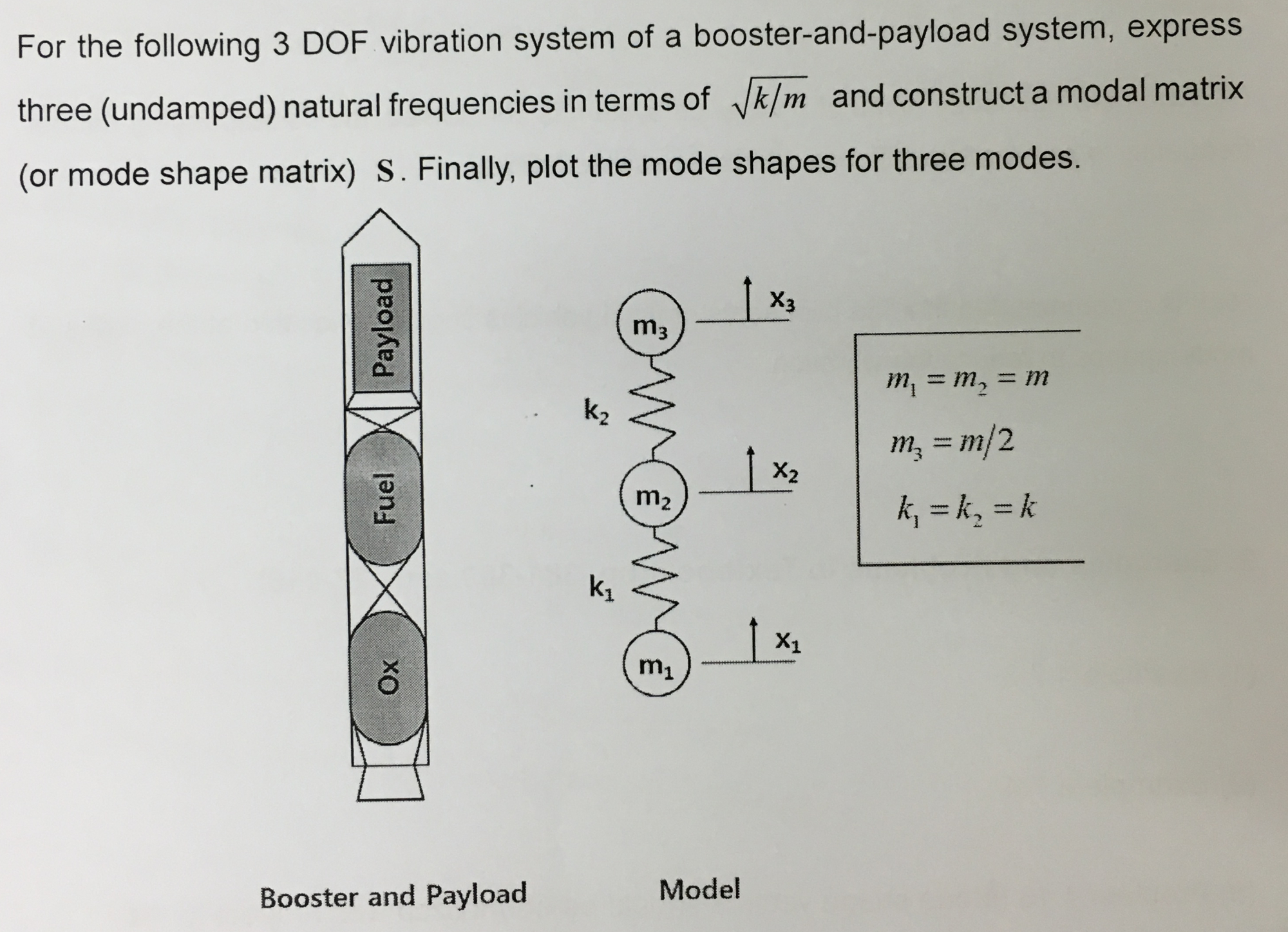 For the following 3 DOF vibration system of | Chegg.com