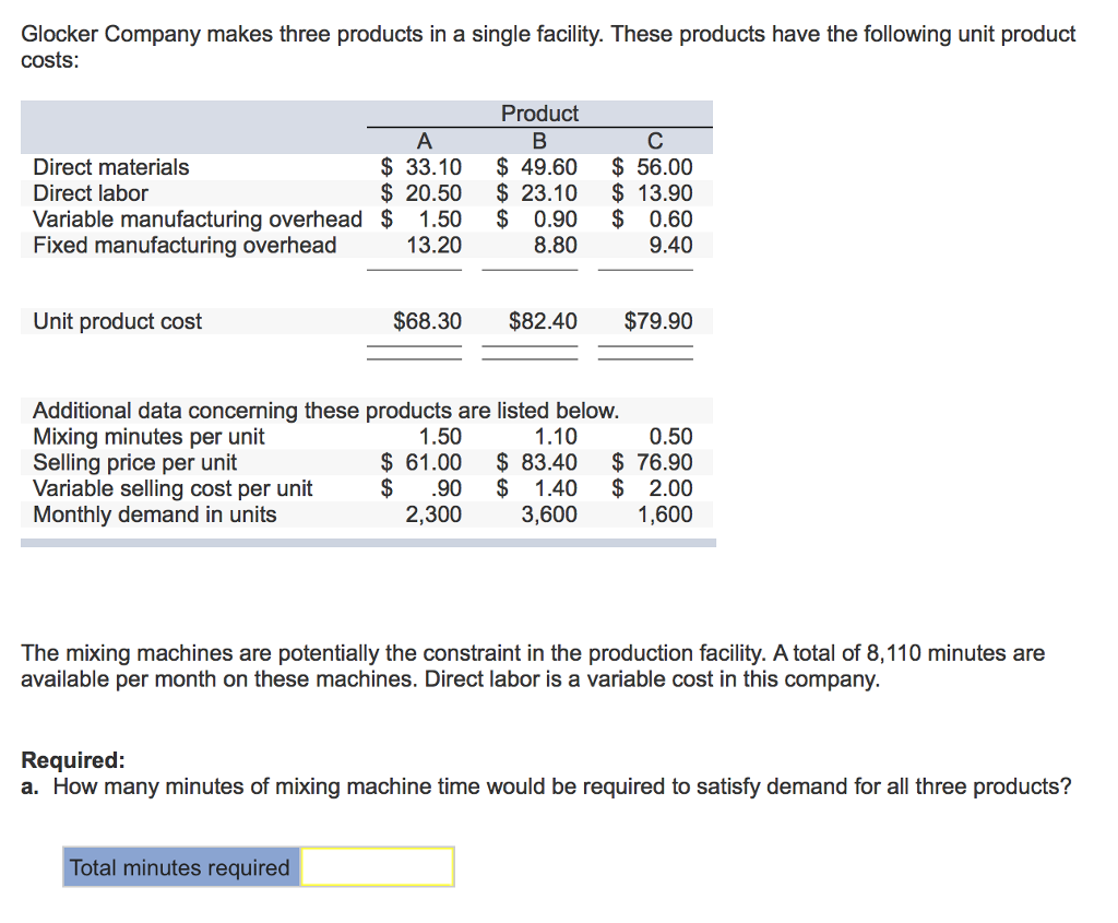 Solved Glocker Company Makes Three Products In A Single Chegg