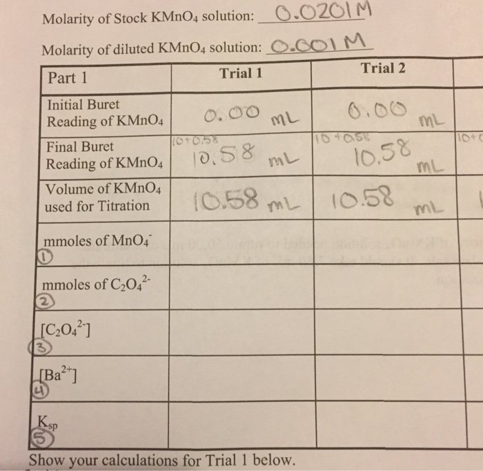 Determination of a solubility product constant