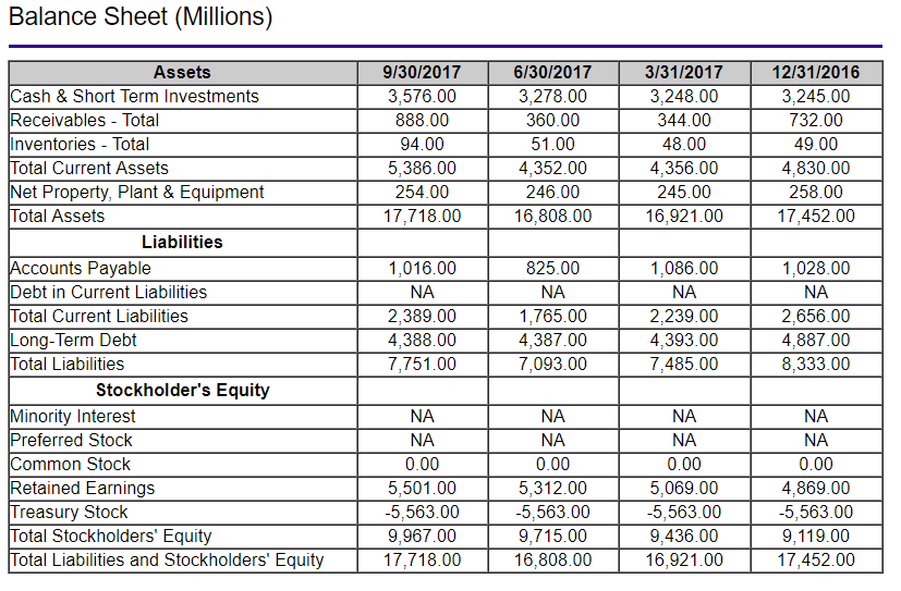 dividend models are best suited for those companies that are in the course hero