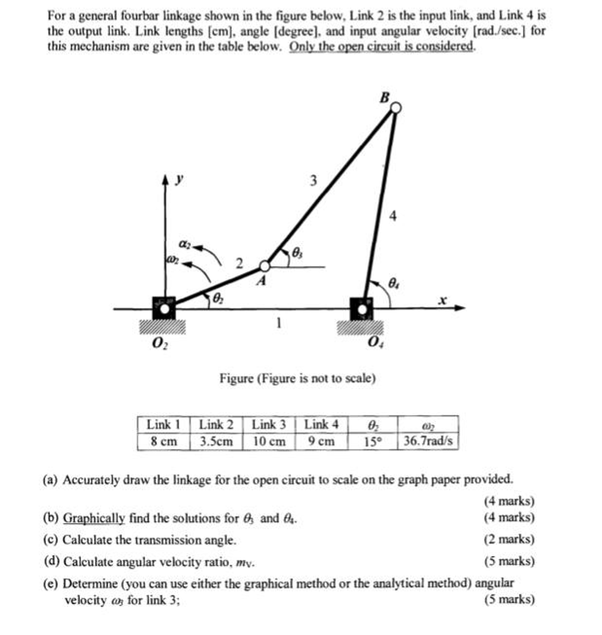 Solved For a general fourbar linkage shown in the figure | Chegg.com